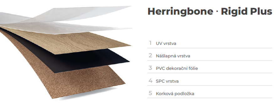 Winflex Mix & Match: Jeden dekor. Více možností. Žádné kompromisy.