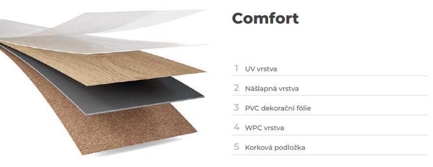 Winflex Mix & Match: Jeden dekor. Více možností. Žádné kompromisy.